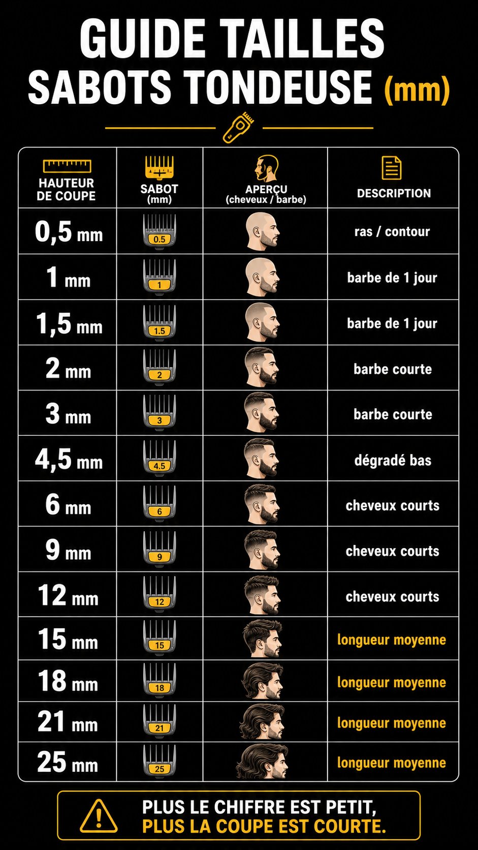 Sabots tondeuse tailles mm guide compréhension